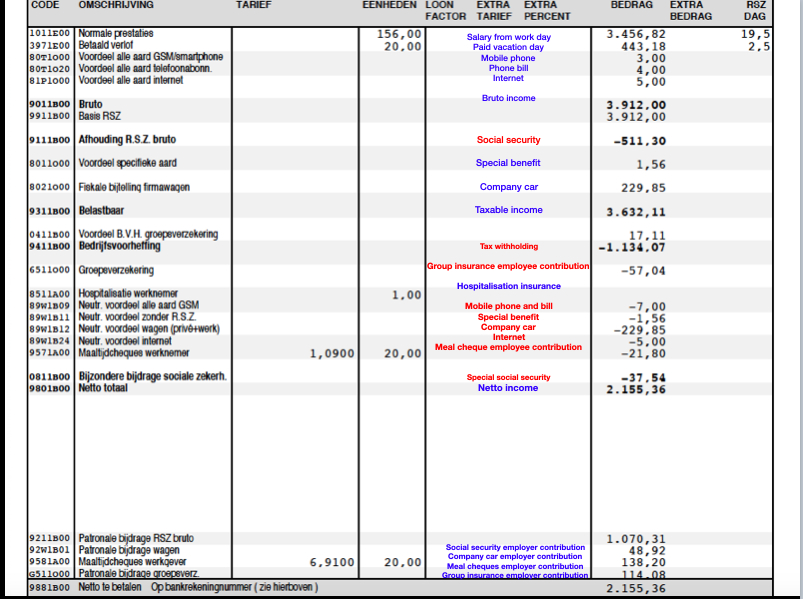 How does a Belgian salary slip look like? Life in Belgium